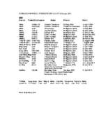BARBADOS NATIONAL JUNIOR RECORDS MEN AS OF 26 January 2023