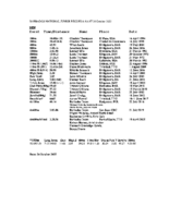 BARBADOS NATIONAL JUNIOR RECORDS MEN AS OF 24 October 2025