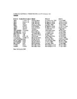 BARBADOS NATIONAL JUNIOR RECORDS WOMEN AS OF 24 October 2025